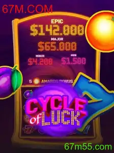 CycleofLuck: Um Mergulho nas Regras e Estratégias